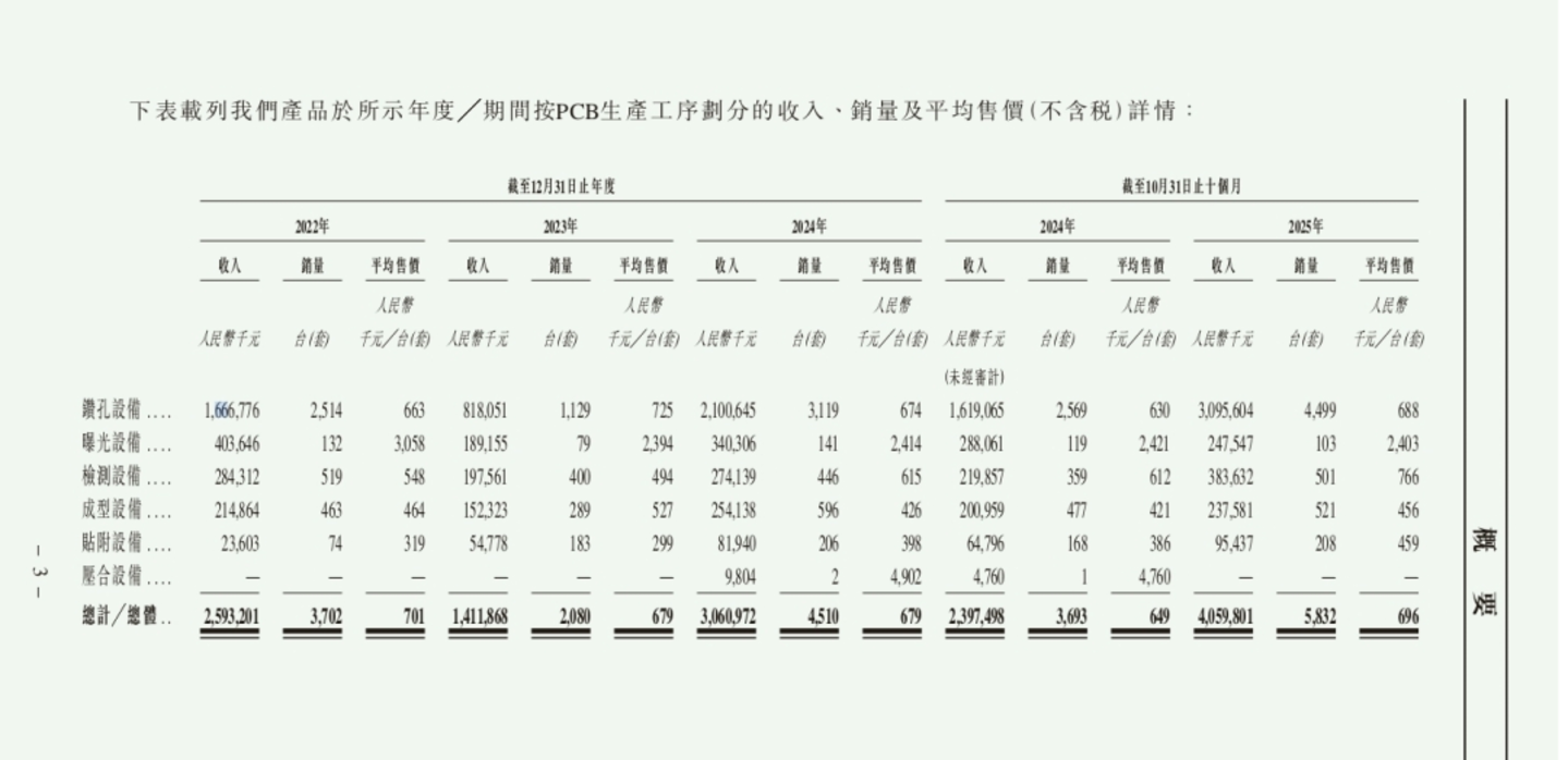  打孔机撞上AI，大族数控业绩狂飙，A股市值为何却3个月蒸发超700亿元？