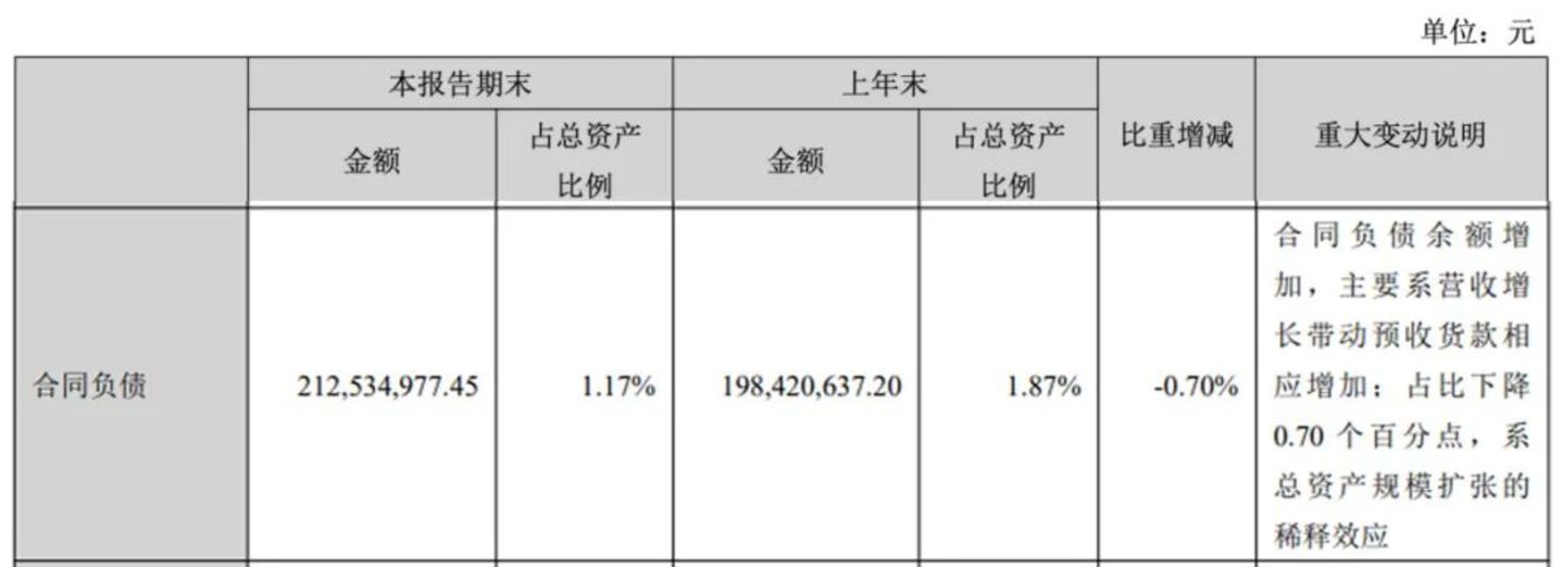  打孔机撞上AI，大族数控业绩狂飙，A股市值为何却3个月蒸发超700亿元？