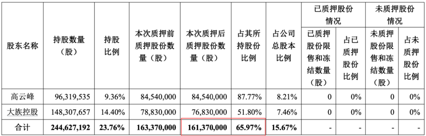  打孔机撞上AI，大族数控业绩狂飙，A股市值为何却3个月蒸发超700亿元？