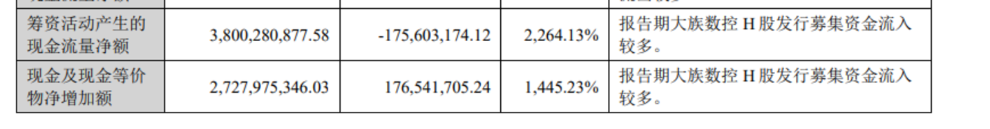  打孔机撞上AI，大族数控业绩狂飙，A股市值为何却3个月蒸发超700亿元？
