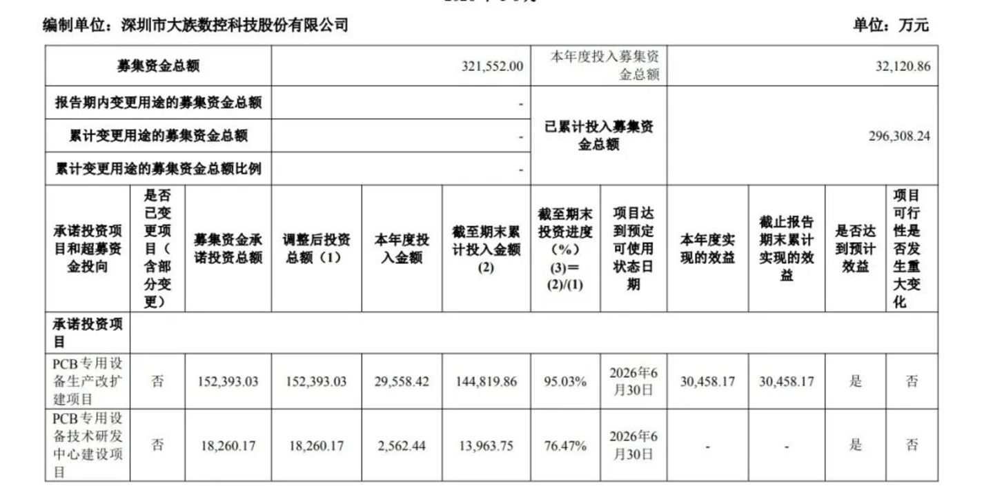  打孔机撞上AI，大族数控业绩狂飙，A股市值为何却3个月蒸发超700亿元？