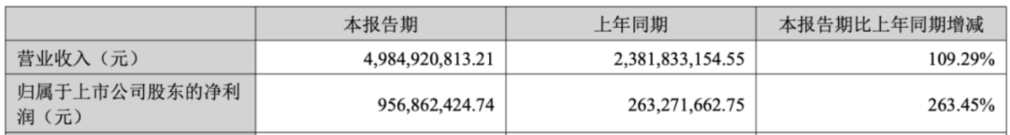  打孔机撞上AI，大族数控业绩狂飙，A股市值为何却3个月蒸发超700亿元？