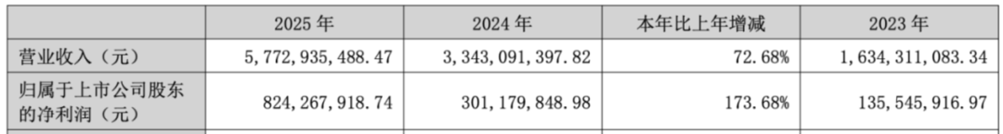  打孔机撞上AI，大族数控业绩狂飙，A股市值为何却3个月蒸发超700亿元？