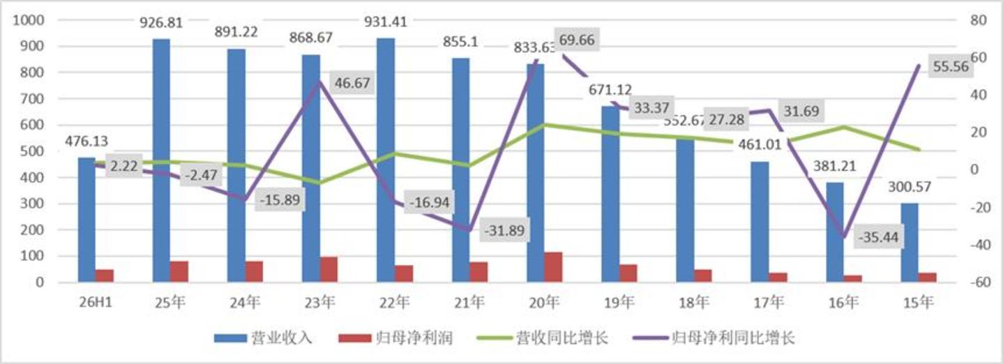 口红效应消失了吗? 口红效应消失了吗?
