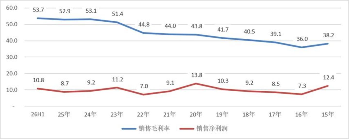 口红效应消失了吗? 口红效应消失了吗?
