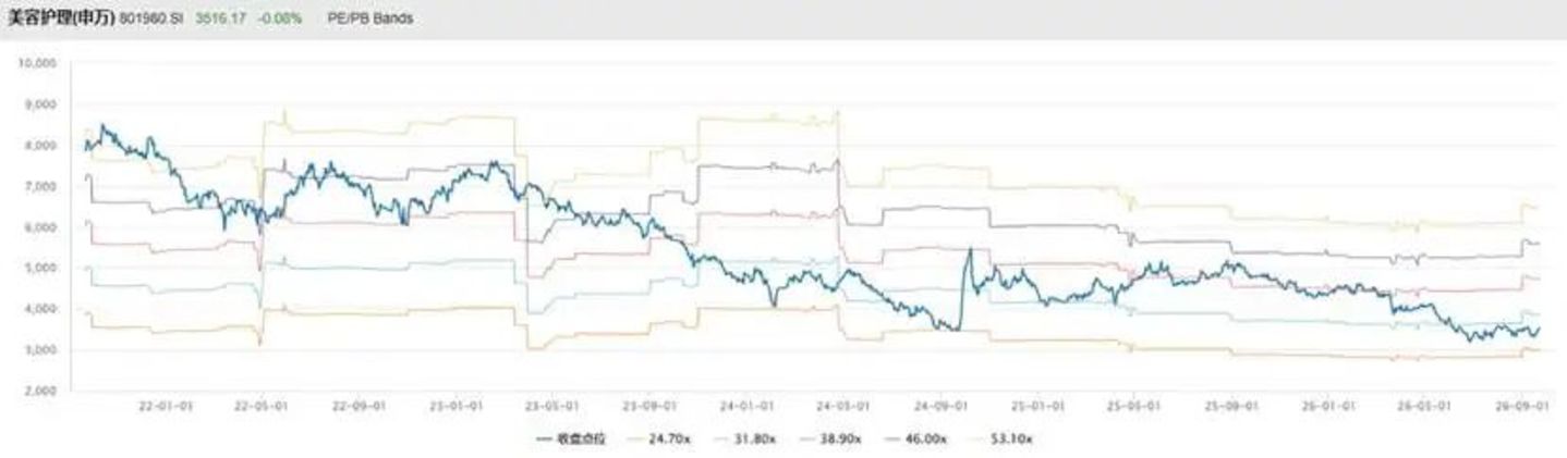 口红效应消失了吗? 口红效应消失了吗?