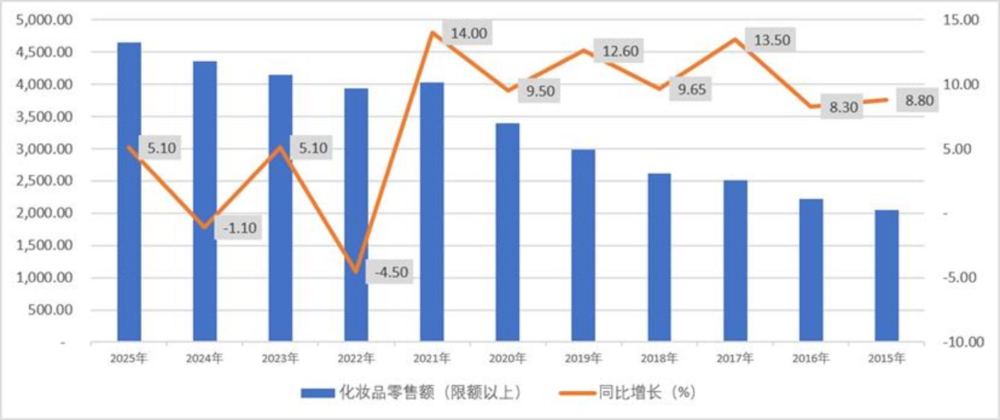 口红效应消失了吗? 口红效应消失了吗?
