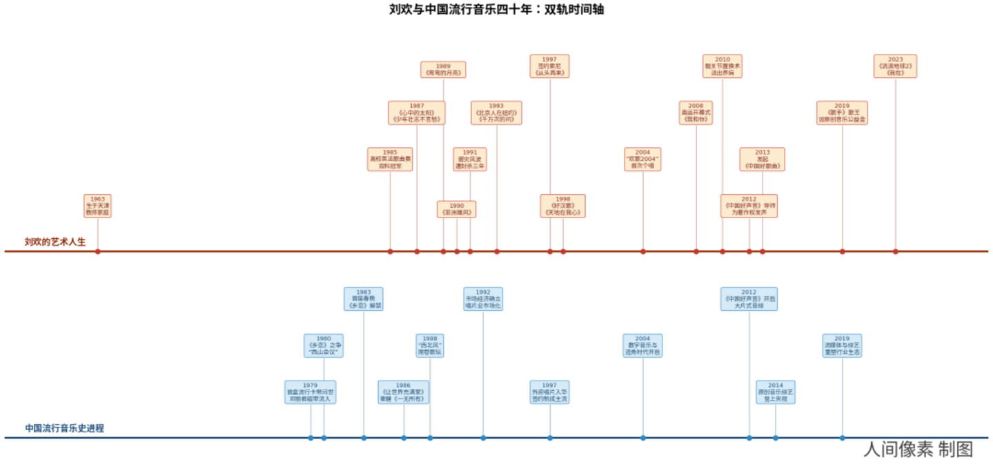  刘欢走了，他唱过我们怎样的生活
