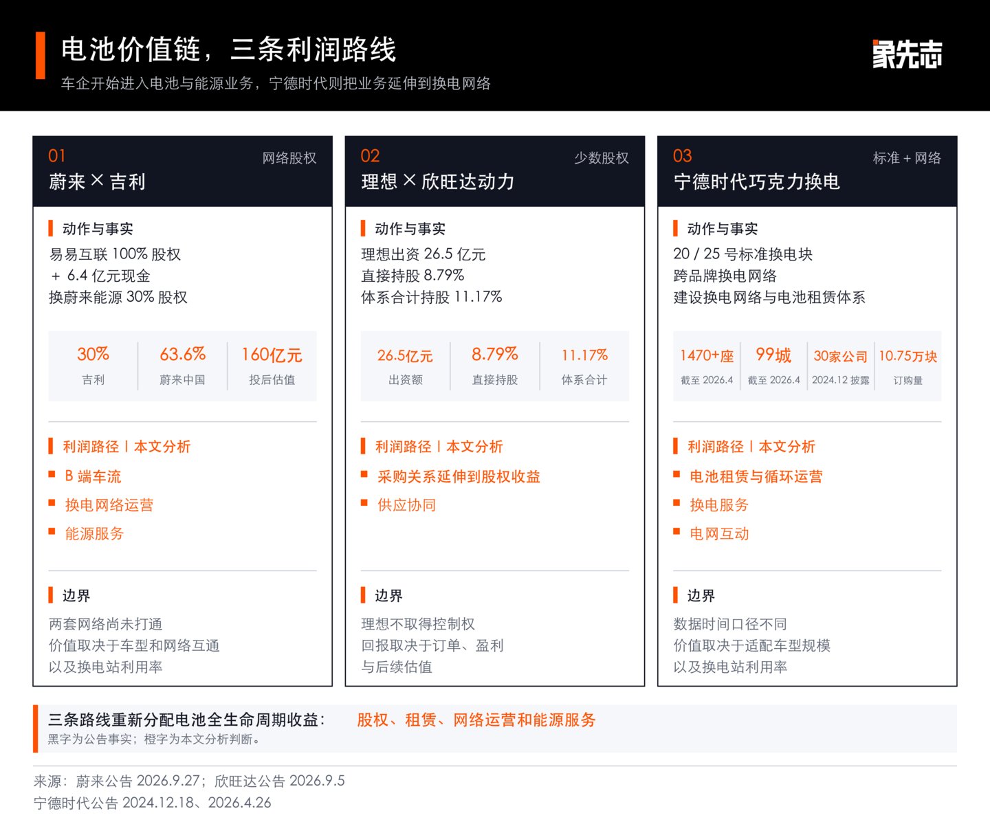 等了三年,李斌把吉利等成了股东 等了三年,李斌把吉利等成了股东