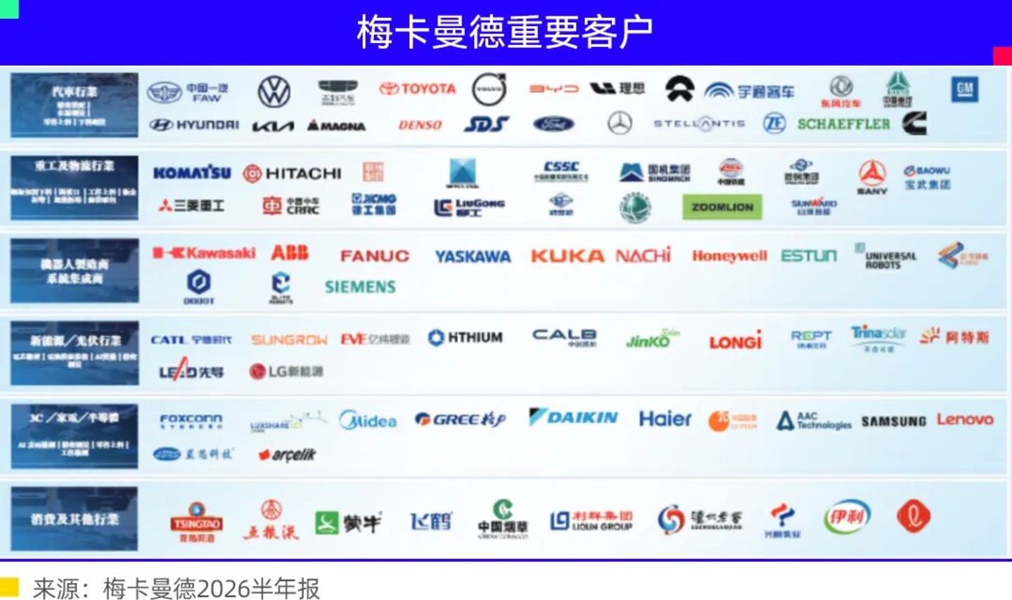 梅卡曼德上市后首份财报亮相:高预期之下的审视与压力 梅卡曼德上市后首份财报亮相:高预期之下的审视与压力