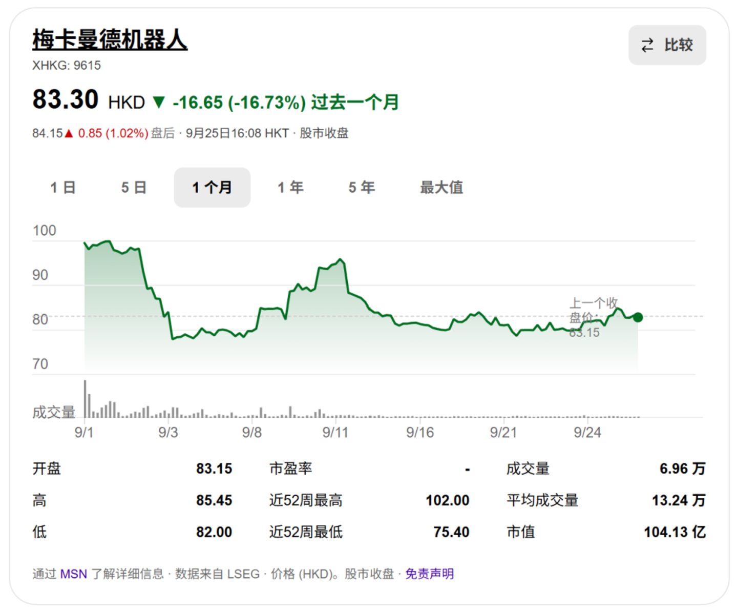 梅卡曼德上市后首份财报亮相:高预期之下的审视与压力 梅卡曼德上市后首份财报亮相:高预期之下的审视与压力