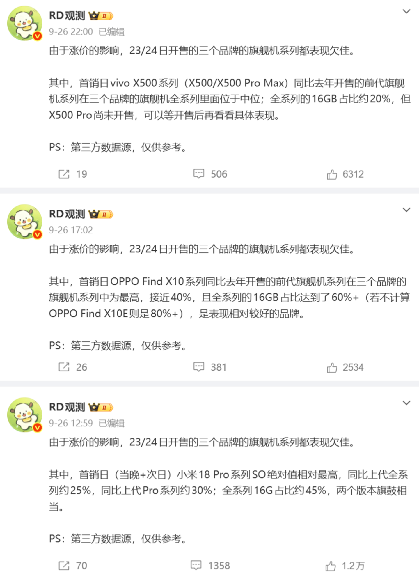  定价最低，荣耀Magic9系列为IPO拼了