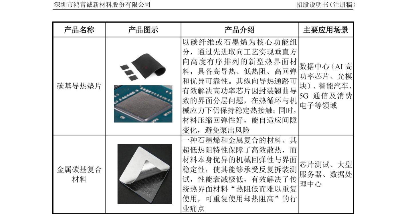  三年净利复合增速177%，鸿富诚今日正式登陆深交所创业板