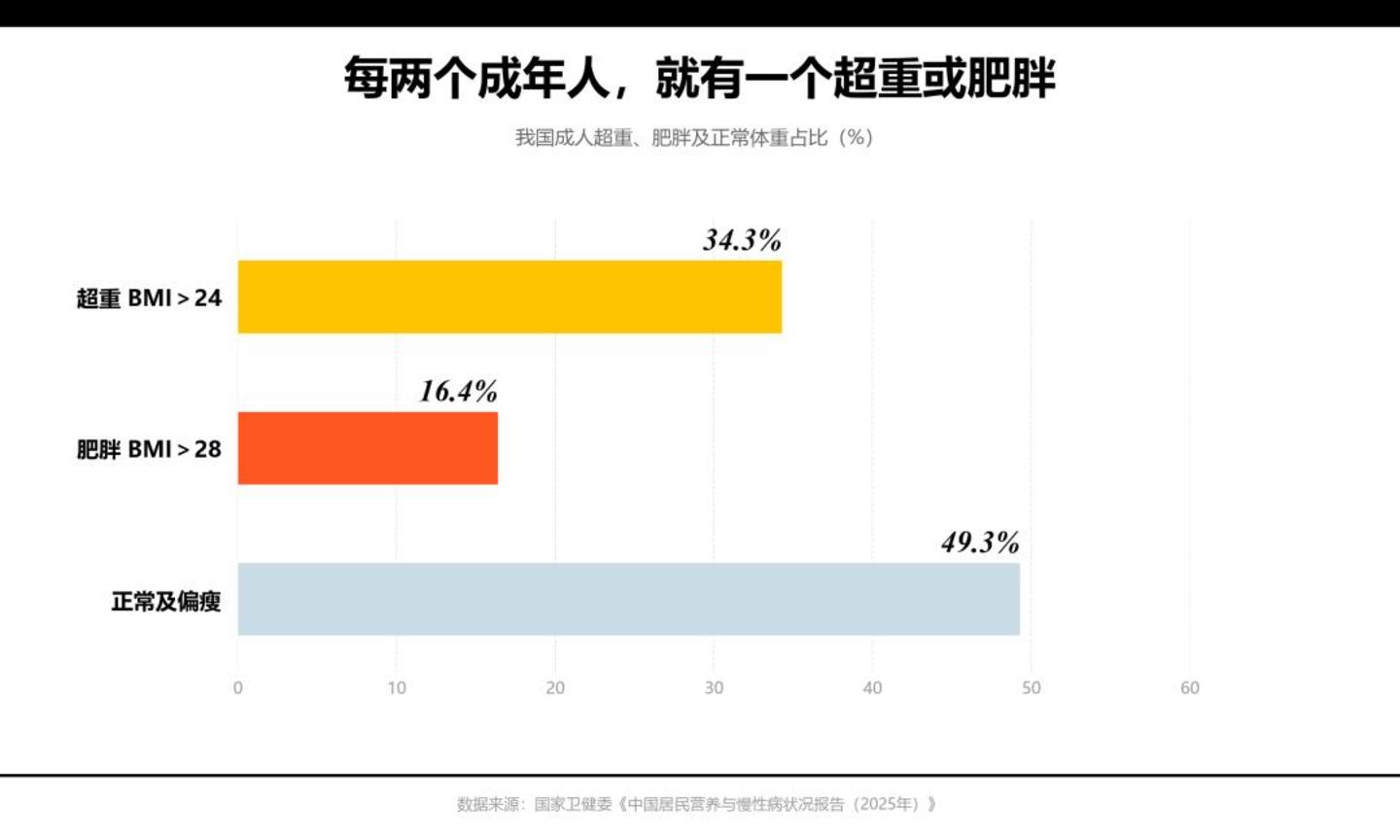 减重,大厂的下一个阳谋? 减重,大厂的下一个阳谋?