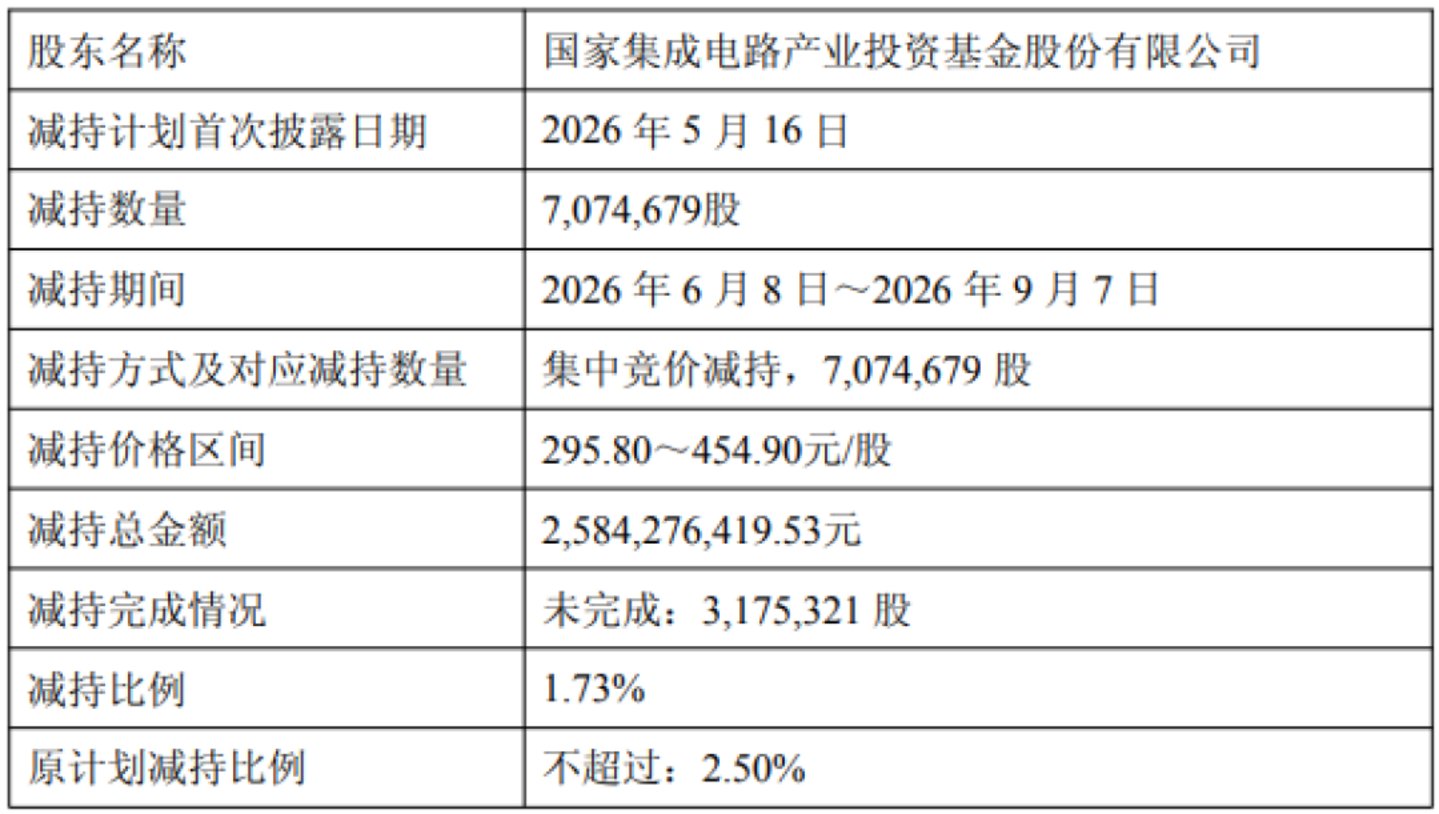 一堆减持,把股民砸懵了 一堆减持,把股民砸懵了