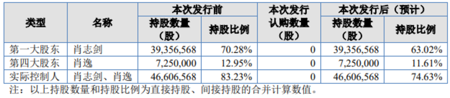谁在给蜜雪冰城、瑞幸供果汁? 谁在给蜜雪冰城、瑞幸供果汁?