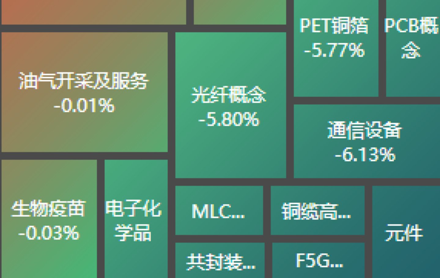  一堆减持，把股民砸懵了