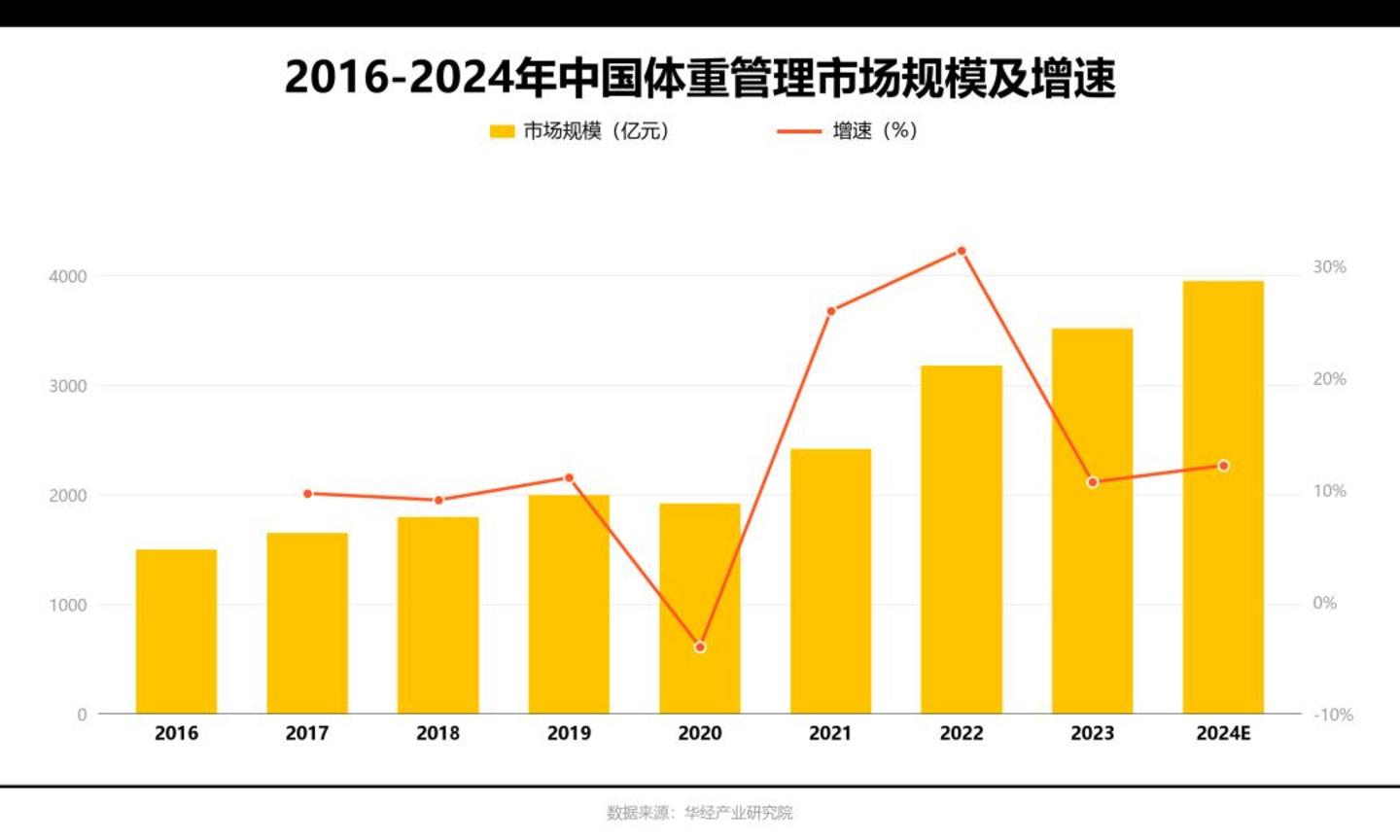 减重,大厂的下一个阳谋? 减重,大厂的下一个阳谋?