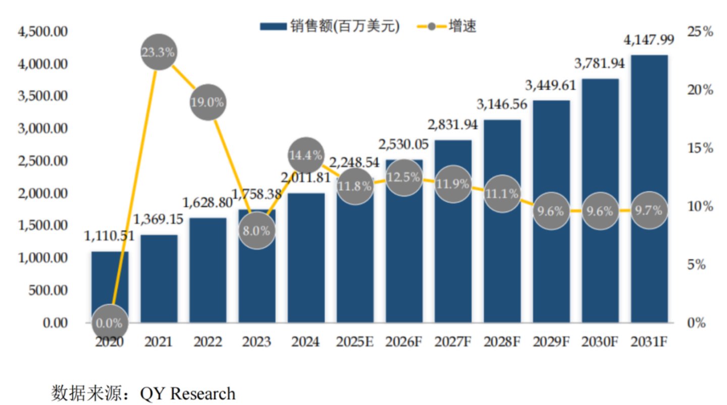 三年净利复合增速177%,鸿富诚今日正式登陆深交所创业板 三年净利复合增速177%,鸿富诚今日正式登陆深交所创业板