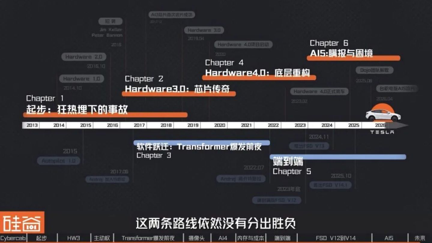 让人类交出方向盘:特斯拉FSD十三年的冒险、争议与进化 让人类交出方向盘:特斯拉FSD十三年的冒险、争议与进化