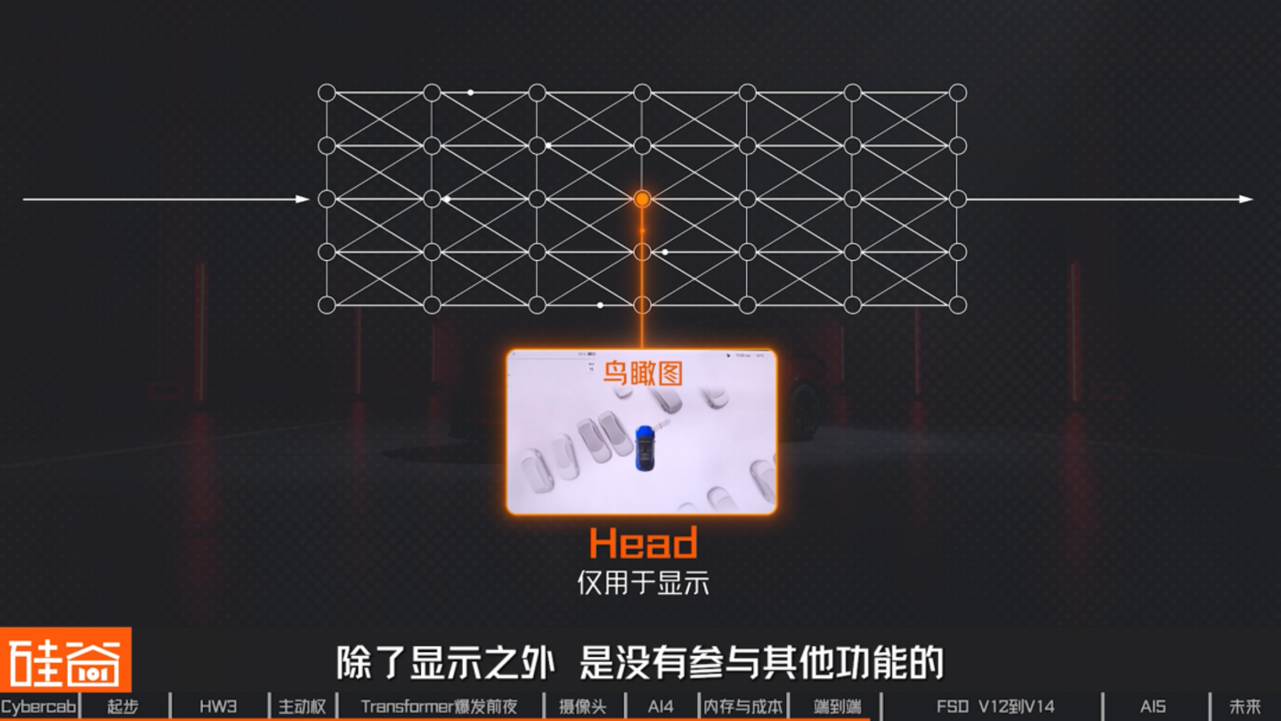 让人类交出方向盘:特斯拉FSD十三年的冒险、争议与进化 让人类交出方向盘:特斯拉FSD十三年的冒险、争议与进化