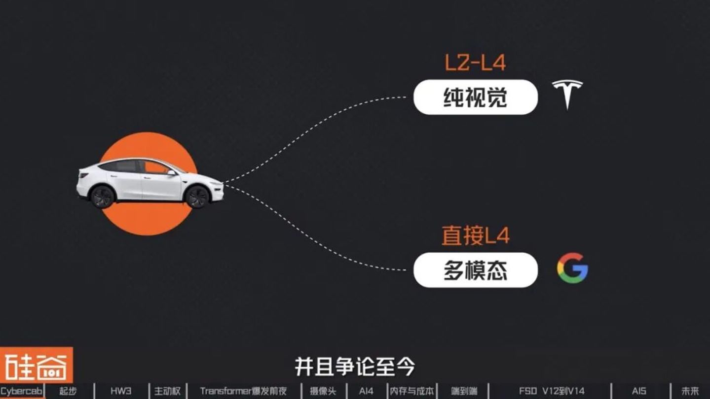 让人类交出方向盘:特斯拉FSD十三年的冒险、争议与进化 让人类交出方向盘:特斯拉FSD十三年的冒险、争议与进化