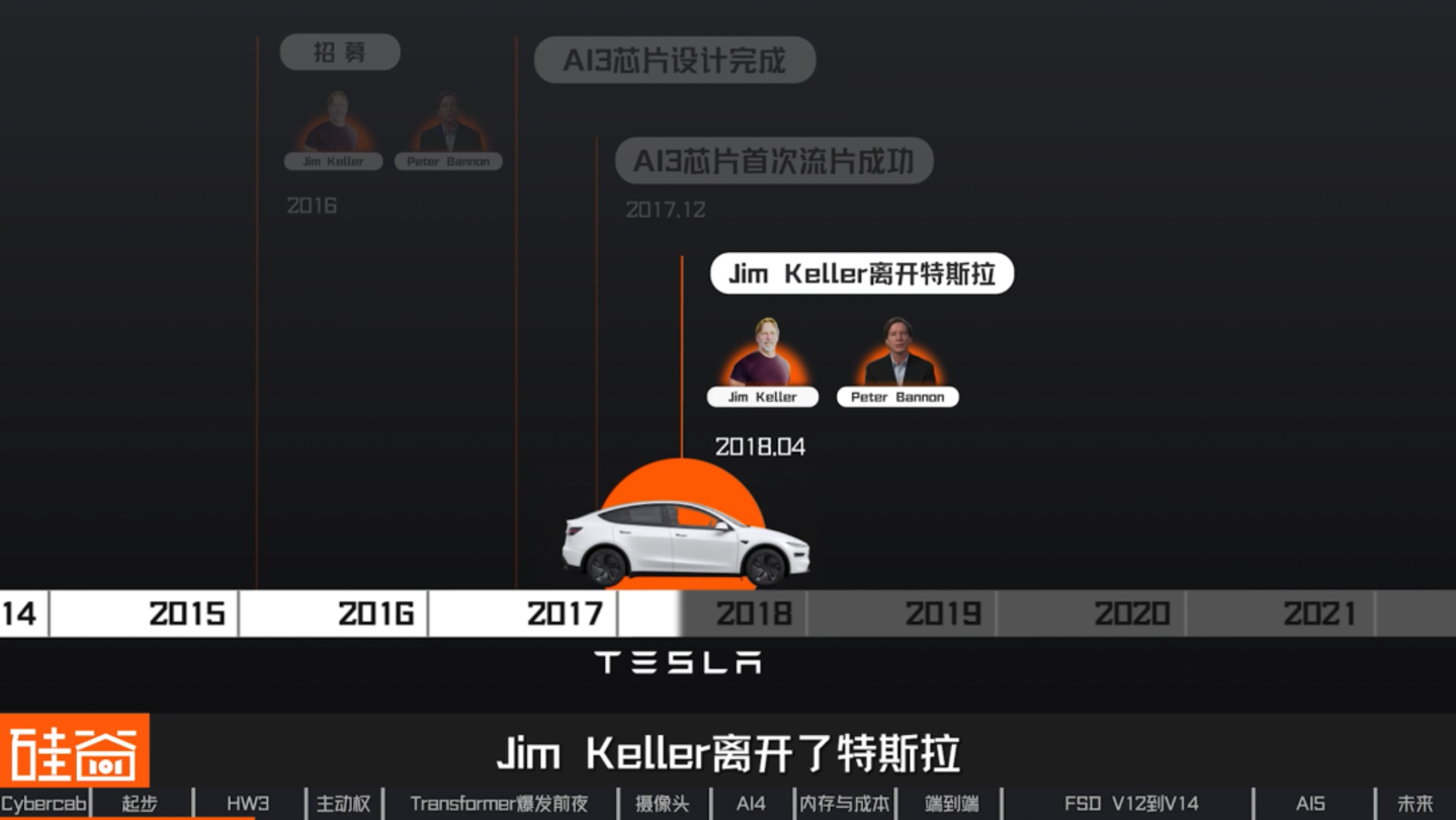 让人类交出方向盘:特斯拉FSD十三年的冒险、争议与进化 让人类交出方向盘:特斯拉FSD十三年的冒险、争议与进化