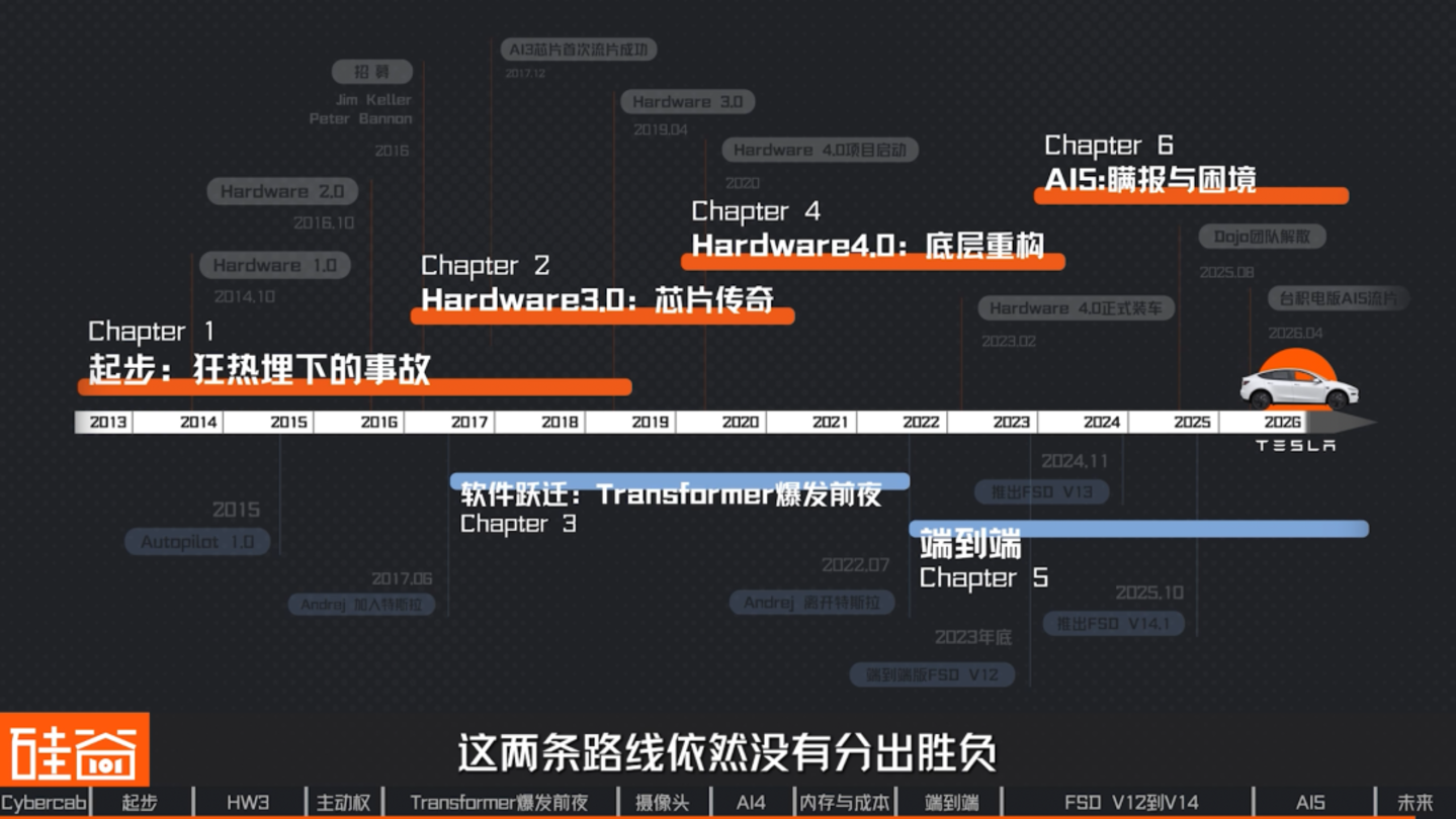 让人类交出方向盘:特斯拉FSD十三年的冒险、争议与进化 让人类交出方向盘:特斯拉FSD十三年的冒险、争议与进化