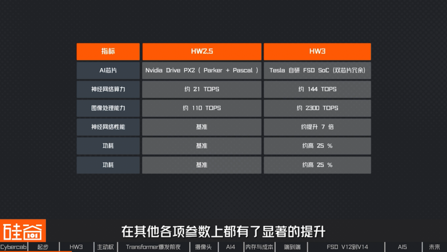 让人类交出方向盘:特斯拉FSD十三年的冒险、争议与进化 让人类交出方向盘:特斯拉FSD十三年的冒险、争议与进化