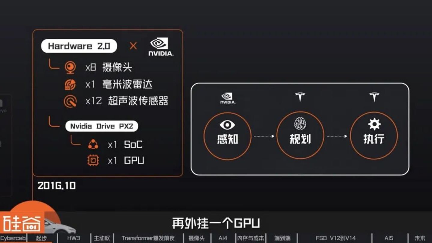 让人类交出方向盘:特斯拉FSD十三年的冒险、争议与进化 让人类交出方向盘:特斯拉FSD十三年的冒险、争议与进化