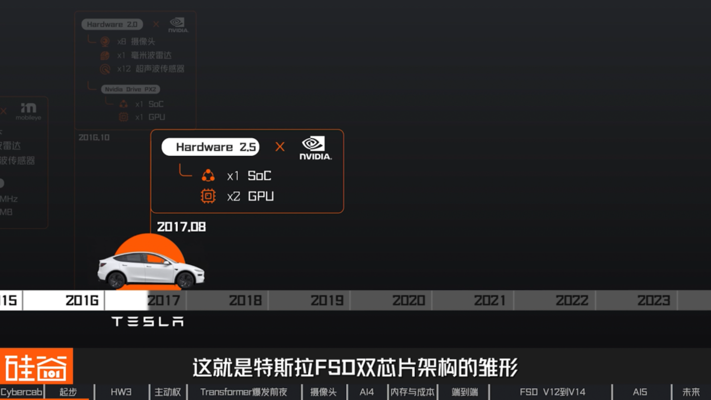 让人类交出方向盘:特斯拉FSD十三年的冒险、争议与进化 让人类交出方向盘:特斯拉FSD十三年的冒险、争议与进化