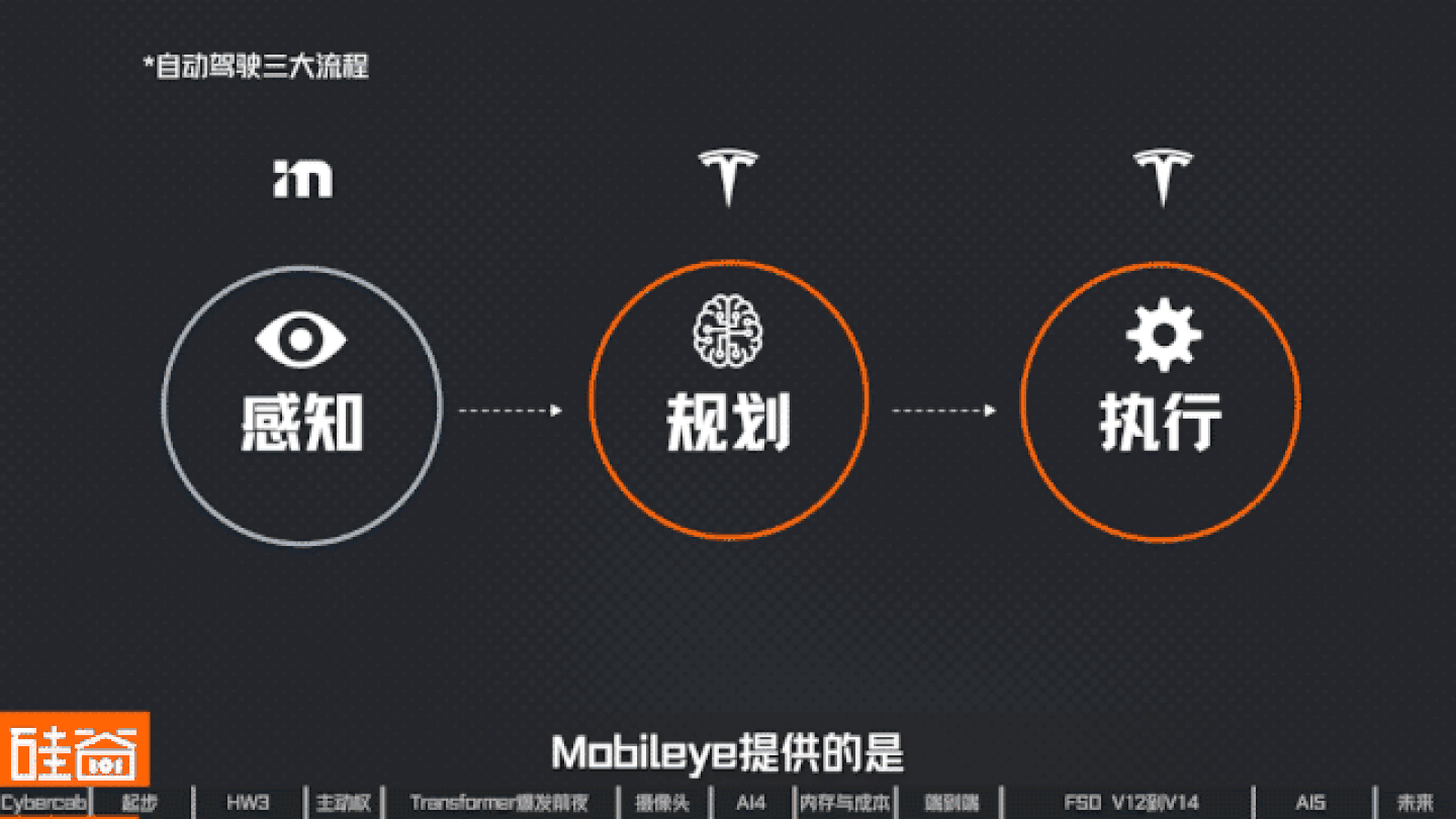 让人类交出方向盘:特斯拉FSD十三年的冒险、争议与进化 让人类交出方向盘:特斯拉FSD十三年的冒险、争议与进化