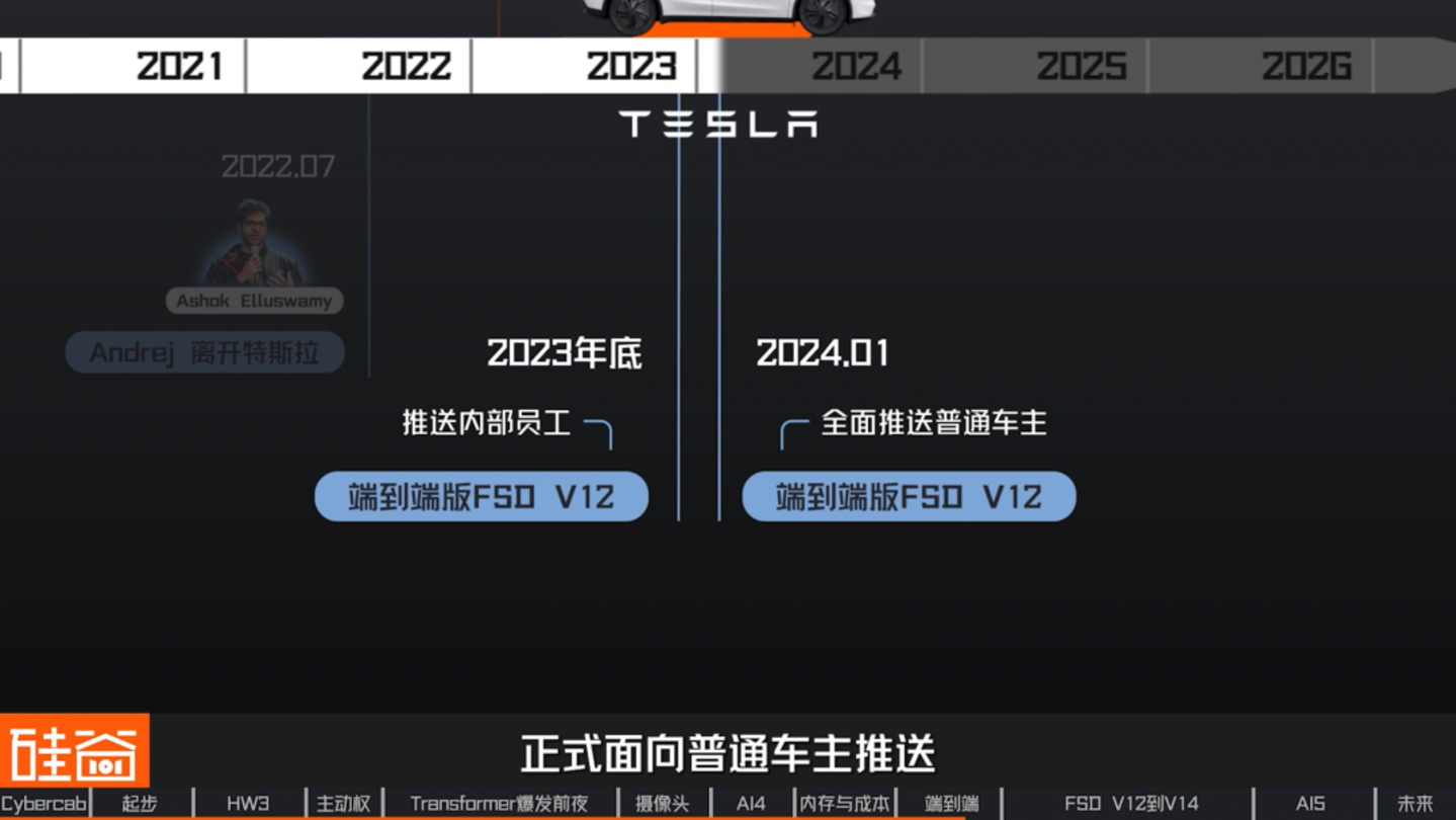 让人类交出方向盘:特斯拉FSD十三年的冒险、争议与进化 让人类交出方向盘:特斯拉FSD十三年的冒险、争议与进化