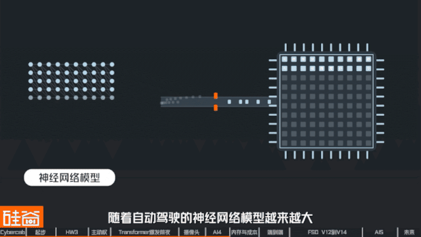让人类交出方向盘:特斯拉FSD十三年的冒险、争议与进化 让人类交出方向盘:特斯拉FSD十三年的冒险、争议与进化