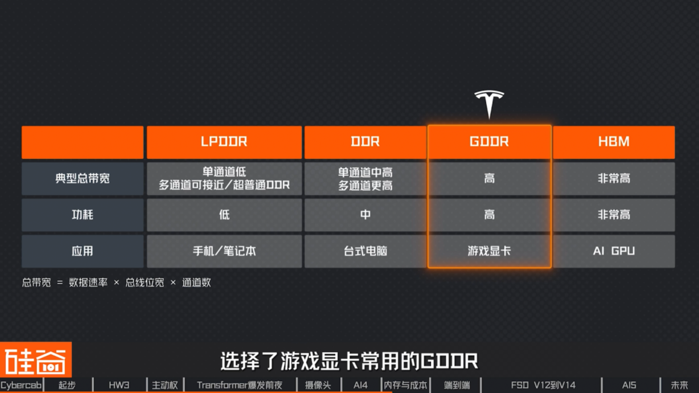 让人类交出方向盘:特斯拉FSD十三年的冒险、争议与进化 让人类交出方向盘:特斯拉FSD十三年的冒险、争议与进化