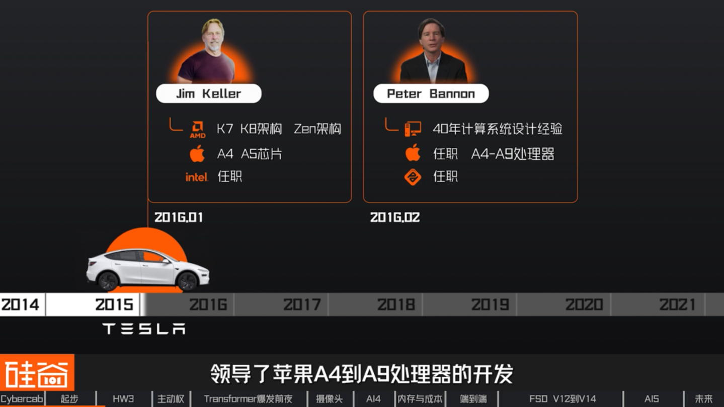 让人类交出方向盘:特斯拉FSD十三年的冒险、争议与进化 让人类交出方向盘:特斯拉FSD十三年的冒险、争议与进化
