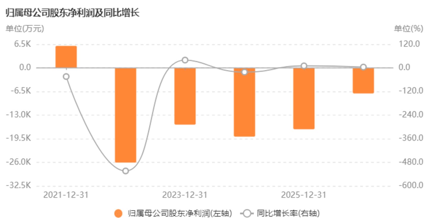  9个月时间，从参股到到控股：连亏4年半的园林股份，拿华澜微赌翻身