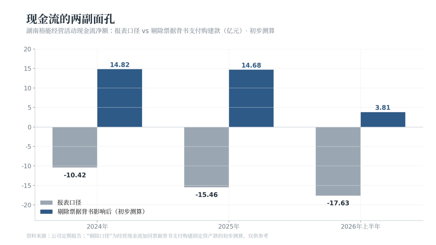 湖南裕能:接力融资押扩产,“铁锂一哥”和他身后的周期赌局 | 深度 湖南裕能:接力融资押扩产,“铁锂一哥”和他身后的周期赌局 | 深度