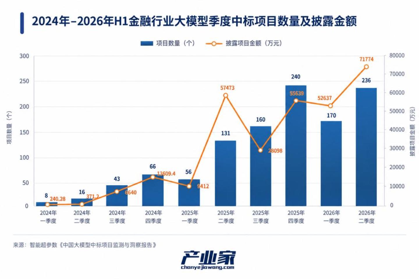 Agent扎堆金融:一场真正的AI大考开始了 Agent扎堆金融:一场真正的AI大考开始了