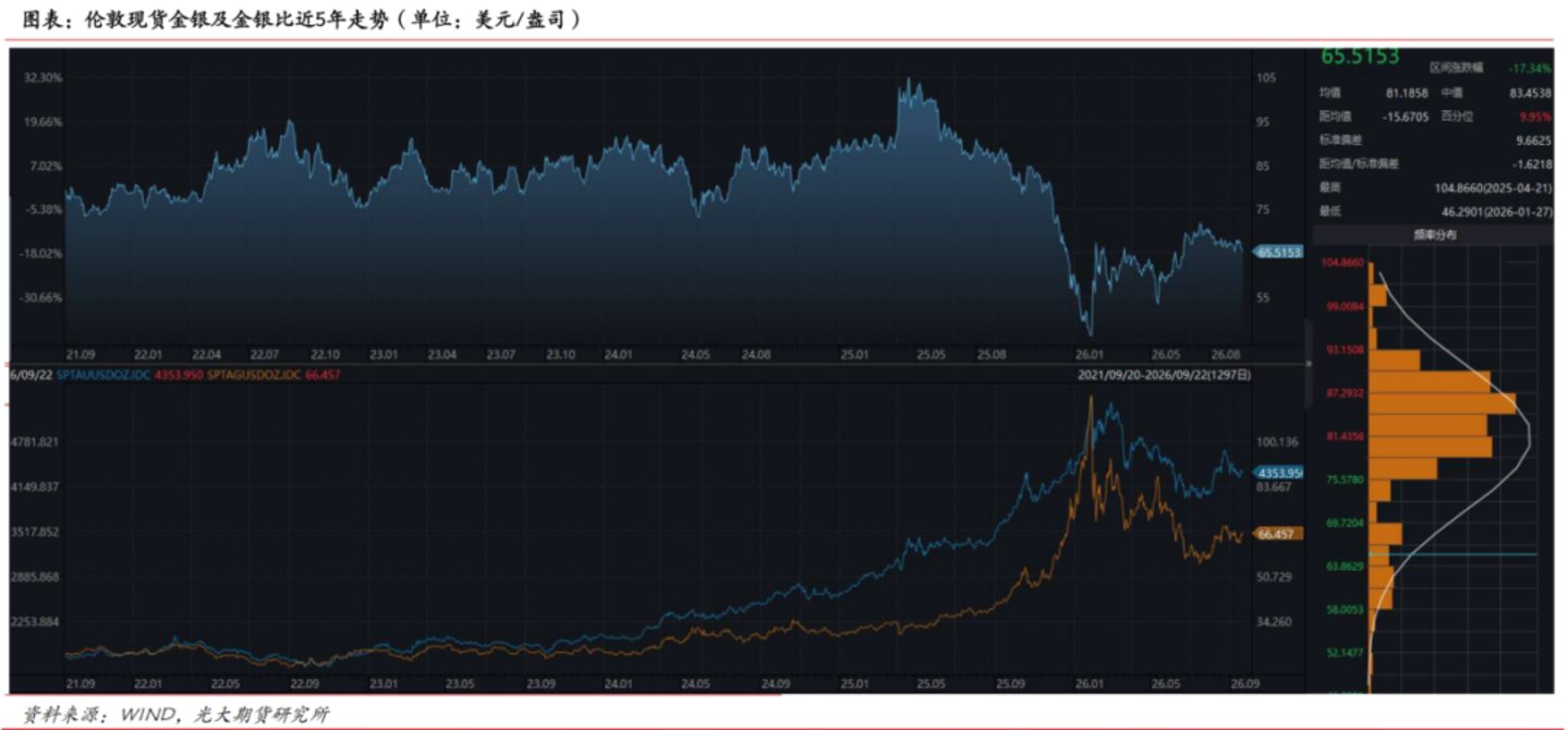  金银比逼近70，银价为何比金价更脆弱？