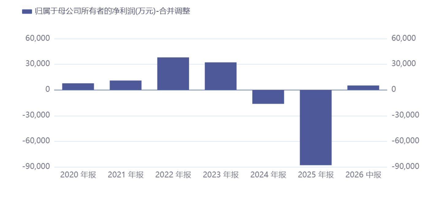 海目星抛22.6亿定增计划,激光设备商跨界押注AI与固态电池 海目星抛22.6亿定增计划,激光设备商跨界押注AI与固态电池