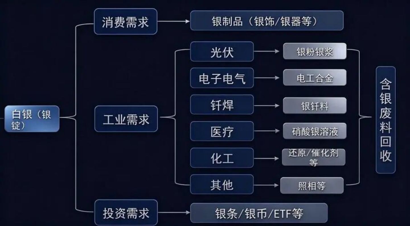  金银比逼近70，银价为何比金价更脆弱？