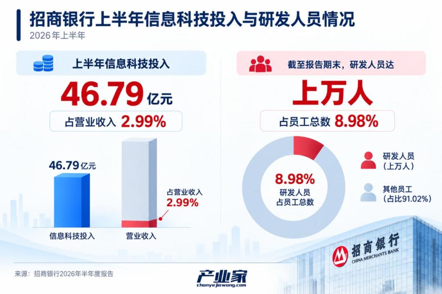 Agent扎堆金融:一场真正的AI大考开始了 Agent扎堆金融:一场真正的AI大考开始了