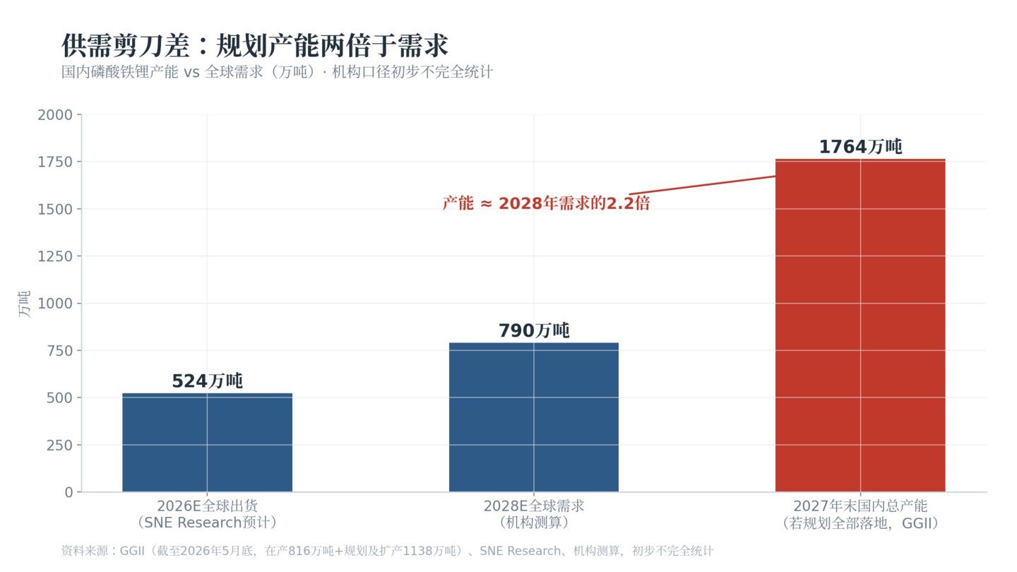湖南裕能:接力融资押扩产,“铁锂一哥”和他身后的周期赌局 | 深度 湖南裕能:接力融资押扩产,“铁锂一哥”和他身后的周期赌局 | 深度