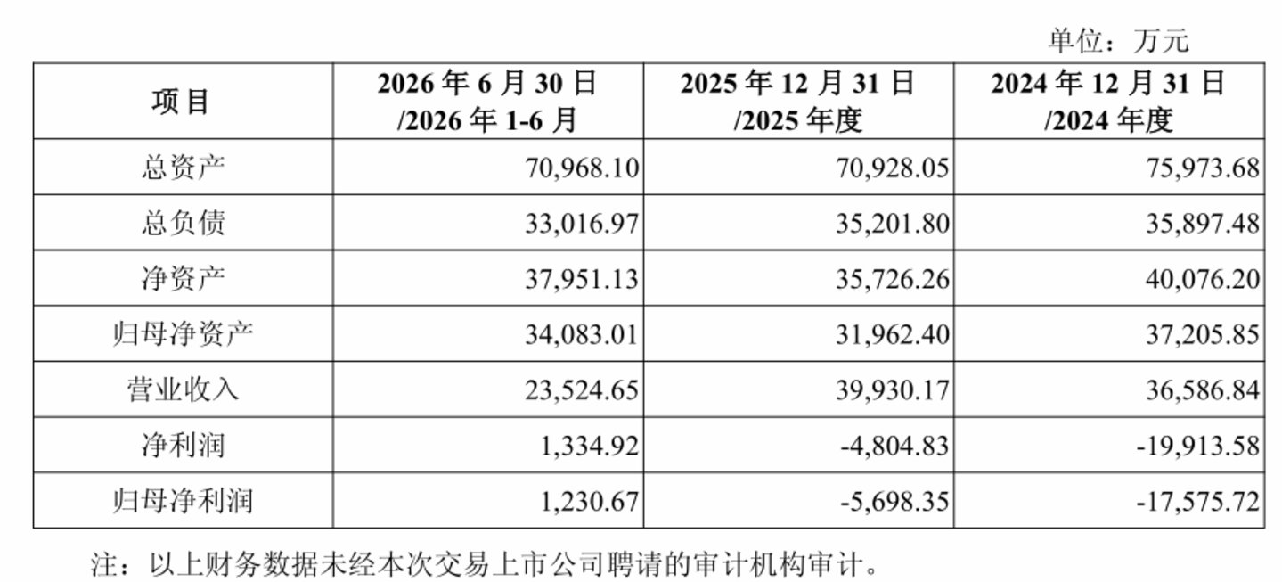  9个月时间，从参股到到控股：连亏4年半的园林股份，拿华澜微赌翻身