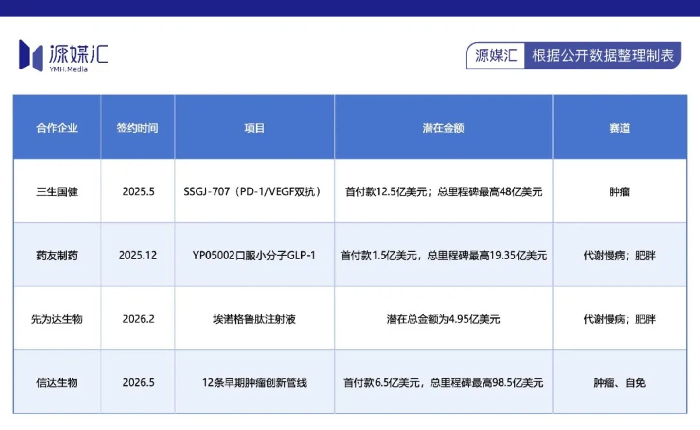 信达生物跟辉瑞的关系,这下要更铁了 信达生物跟辉瑞的关系,这下要更铁了