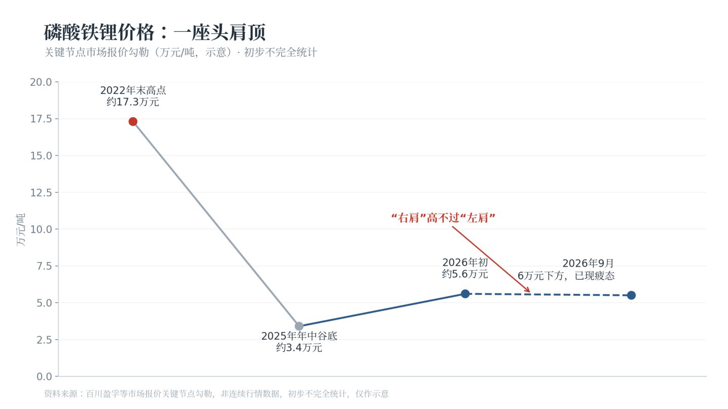 湖南裕能:接力融资押扩产,“铁锂一哥”和他身后的周期赌局 | 深度 湖南裕能:接力融资押扩产,“铁锂一哥”和他身后的周期赌局 | 深度