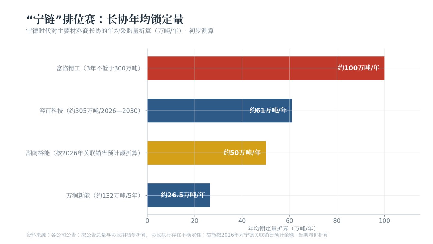 湖南裕能:接力融资押扩产,“铁锂一哥”和他身后的周期赌局 | 深度 湖南裕能:接力融资押扩产,“铁锂一哥”和他身后的周期赌局 | 深度