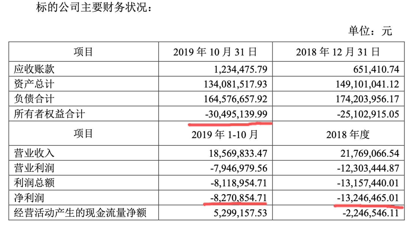 跨界医疗梦碎,永和智控持续甩卖资产 跨界医疗梦碎,永和智控持续甩卖资产