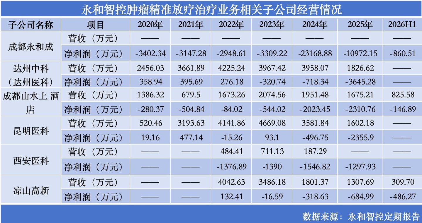 跨界医疗梦碎,永和智控持续甩卖资产 跨界医疗梦碎,永和智控持续甩卖资产